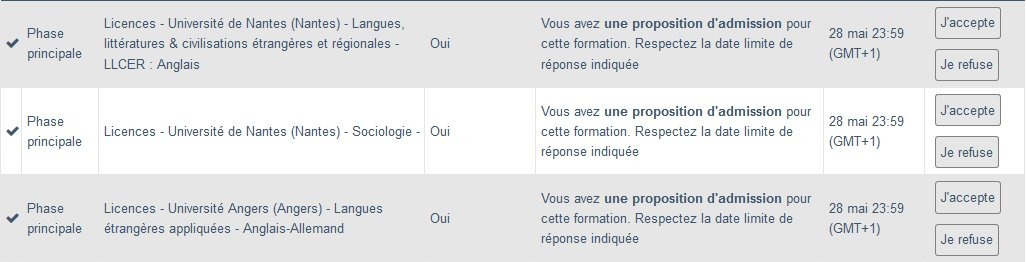 Aide à La Mobilité Parcoursup Combien De Temps