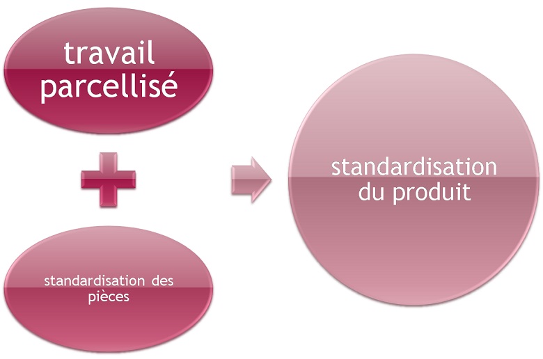 Quelles Mutations Du Travail Et De L'emploi Dissertation